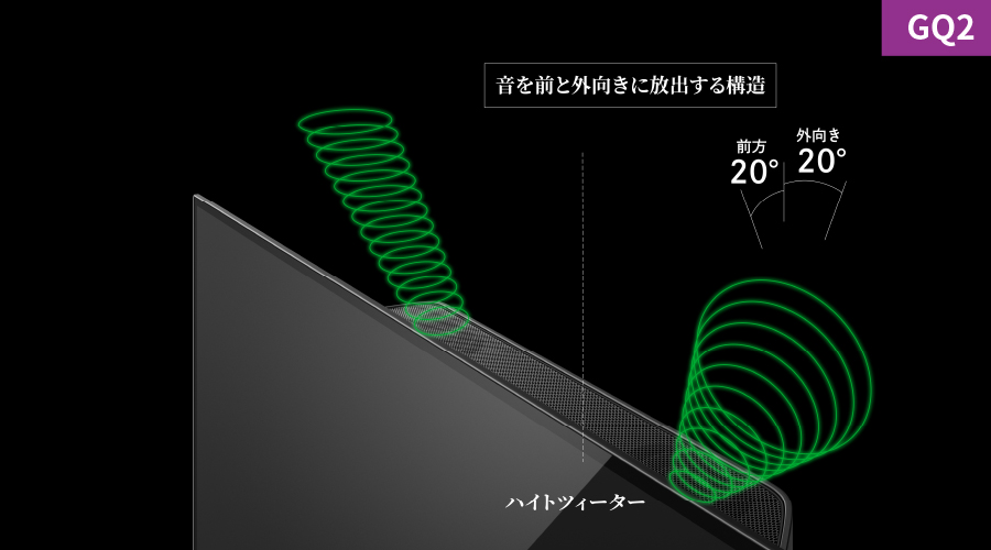 GQ2ライン（前方と外向きに20°傾斜）