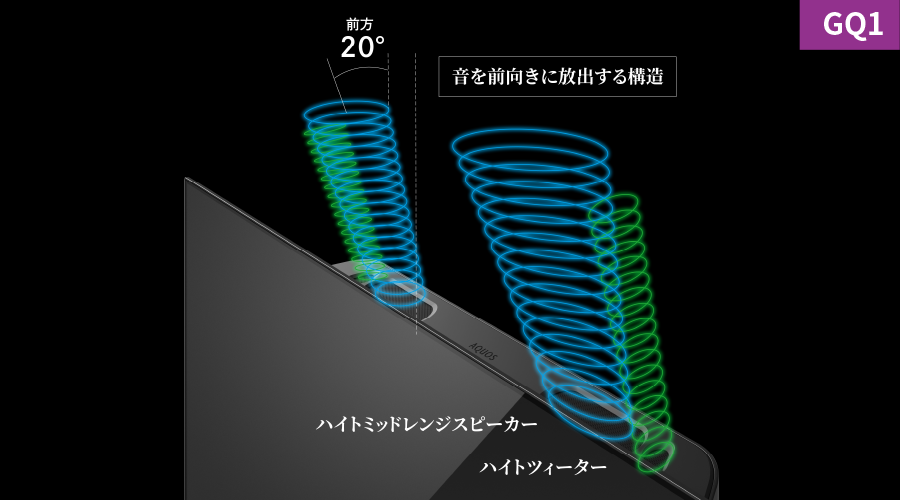 GQ1ライン（前方20°傾斜）