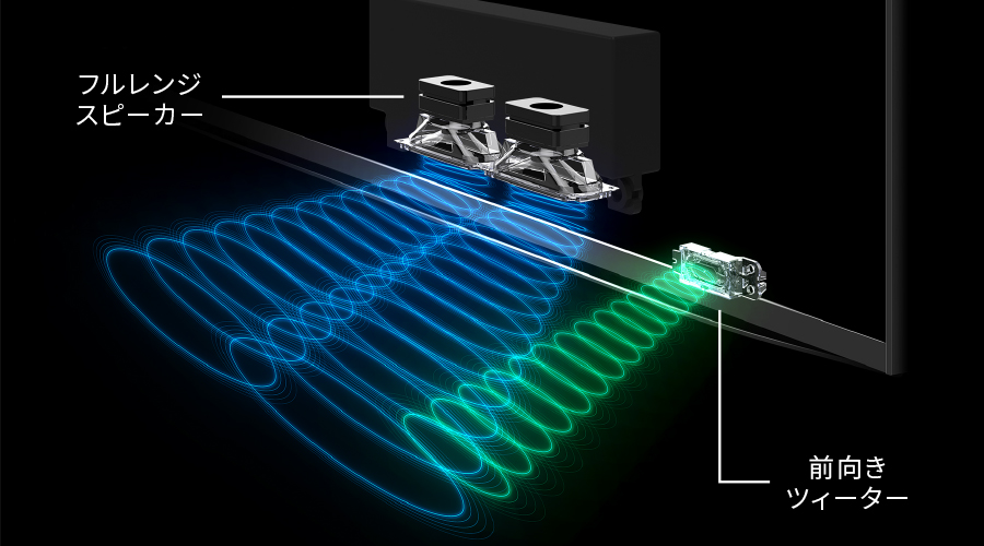 フロントオープンサウンドシステムプラスの構造イメージ