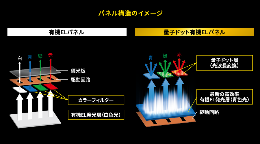 パネル構造のイメージ