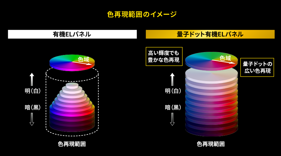 部屋の明るさにあわせて