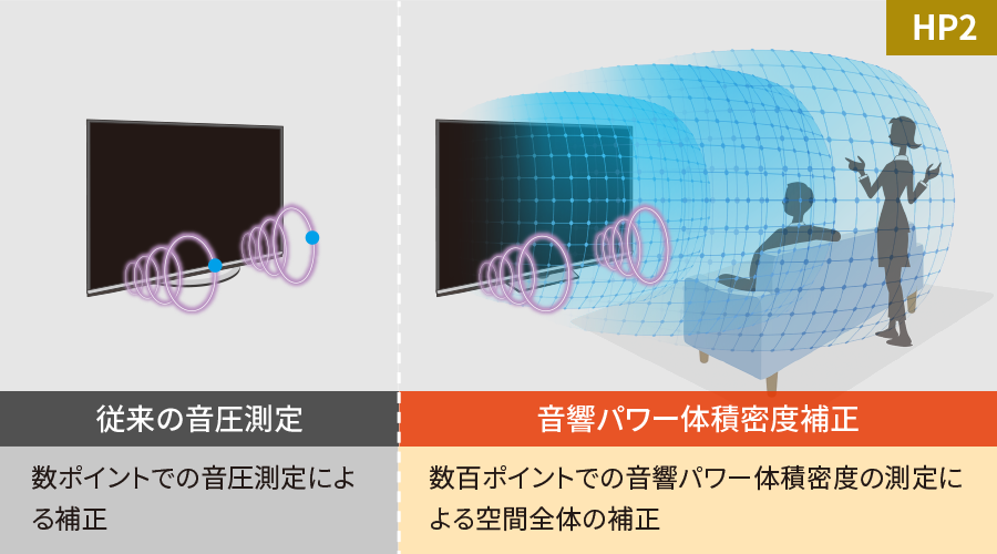 HP2ライン