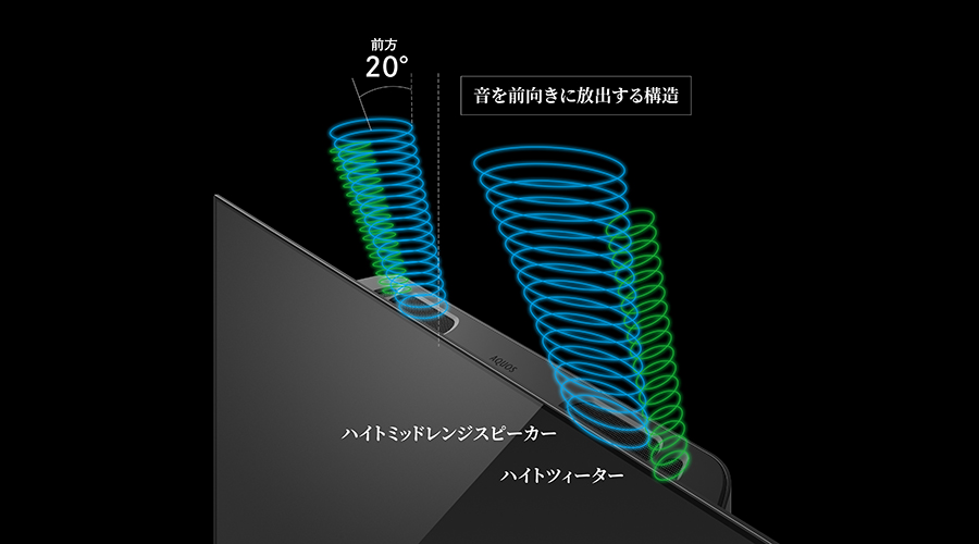 前方20°傾斜イメージ
