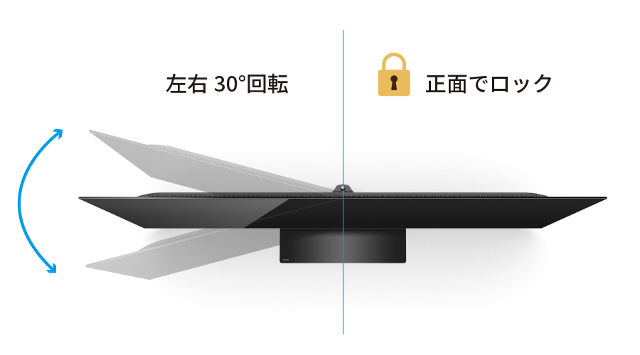 回転式スタンド