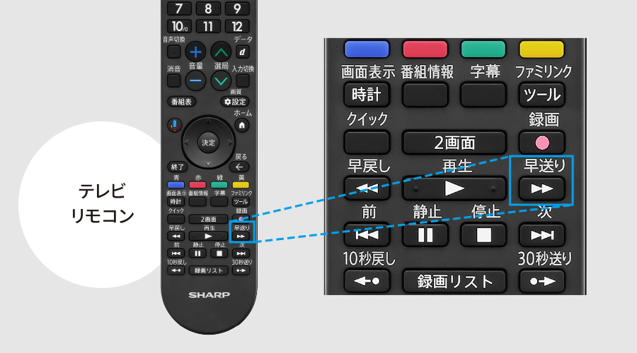 早送りボタンを押すだけ