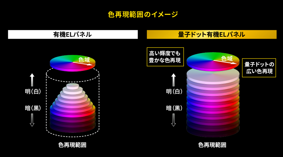 色再現範囲のイメージ