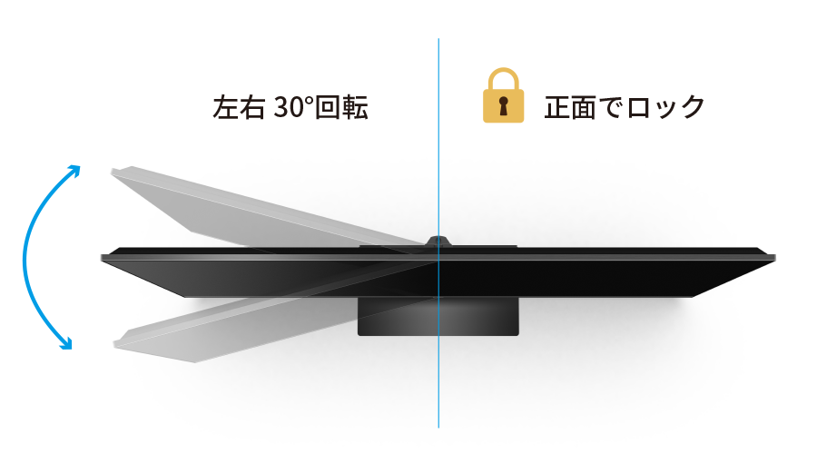 回転式スタンド