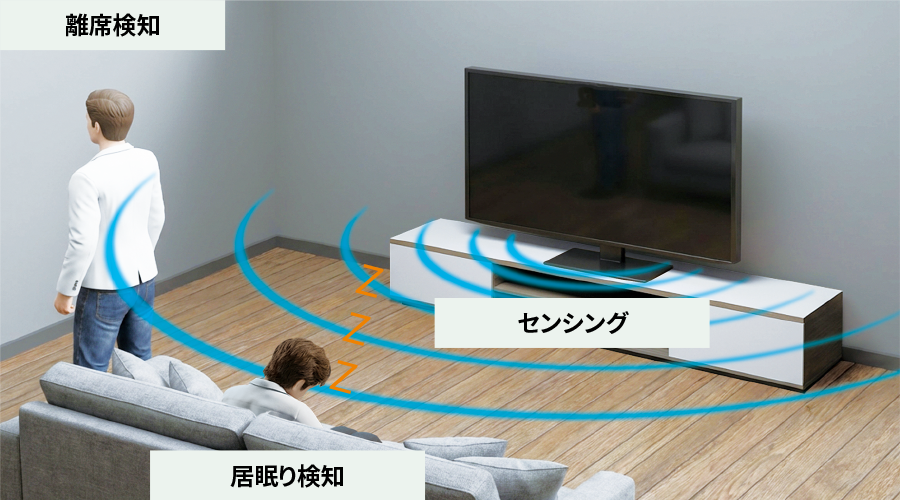 離席/居眠り画面オフのイメージ