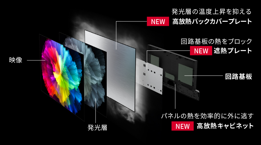 クールダウンシールドⅢの構造イメージ