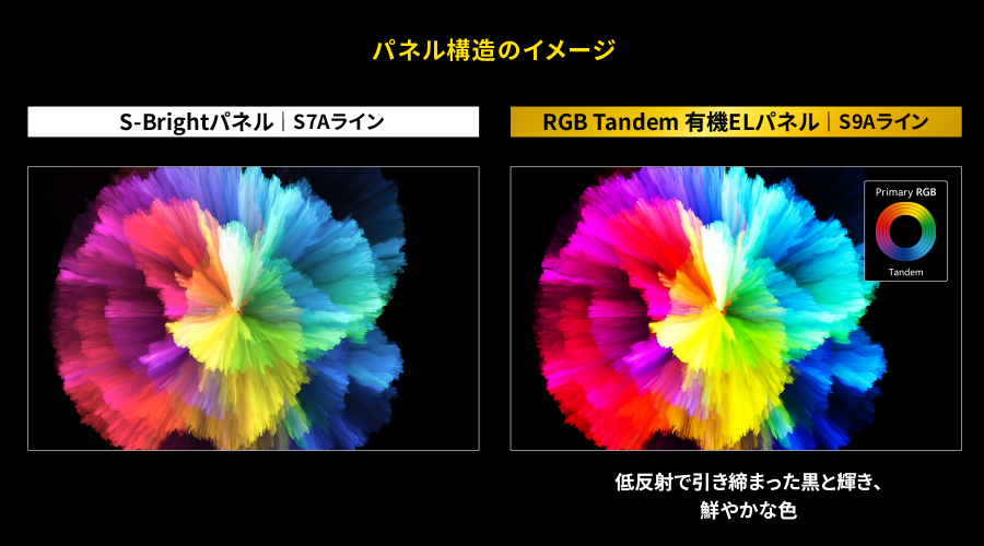 パネル構造のイメージ