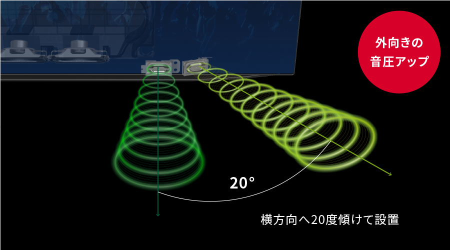 サイドスピーカーイメージ（48V型を除く）