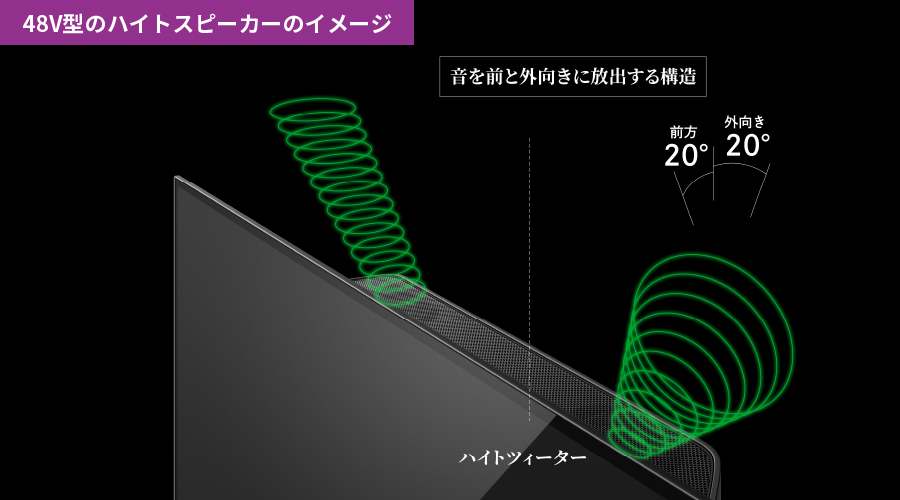 ハイトスピーカーイメージ（48V型）