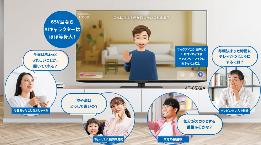 AIのサービスイメージ