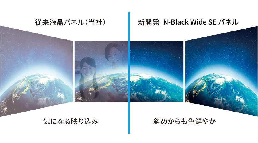 N-Black Wideパネルの構造イメージ
