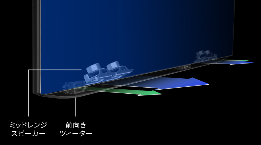 スピーカー配置（43V型）