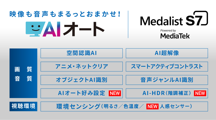 AIオート概略