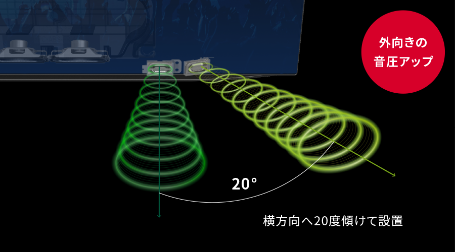 サイドスピーカーイメージ