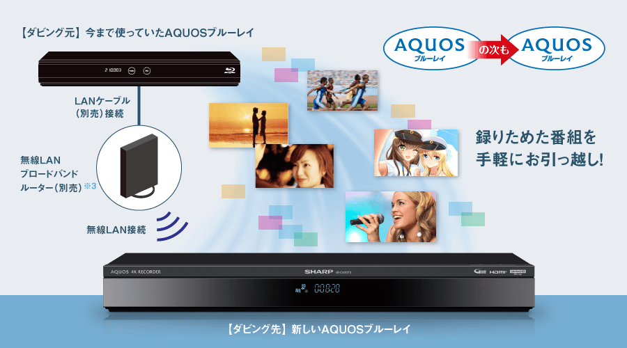 無線LANルーター経由