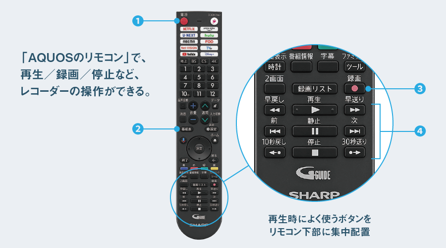 AQUOSリモコンの画像。再生、録画、停止などレコーダーの操作ができる。再生時によく使うボタンをリモコン下部に集中配置