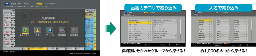 イメージ画像:カテゴリや人名で絞り込んで、お目当ての番組をサクッと見つける。［簡単サクッと検索］