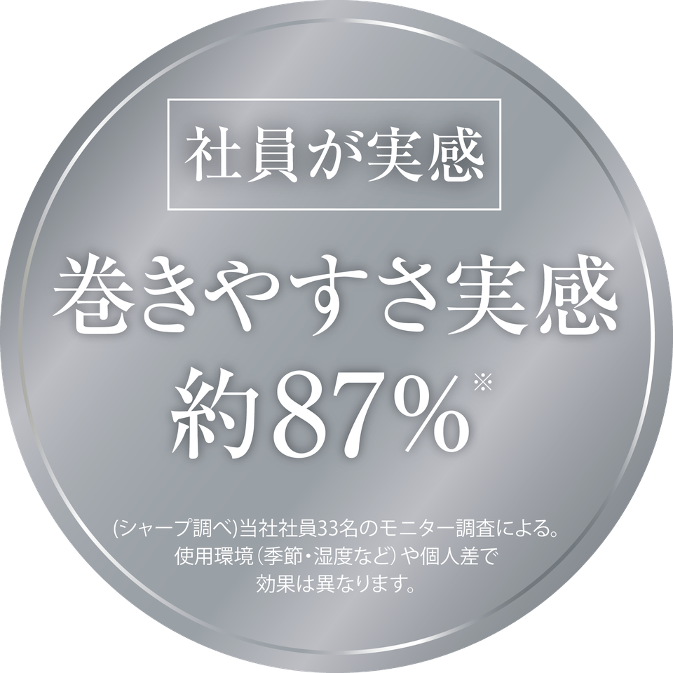 社員が実感。約87%がカールアイロンの巻きやすさを実感。