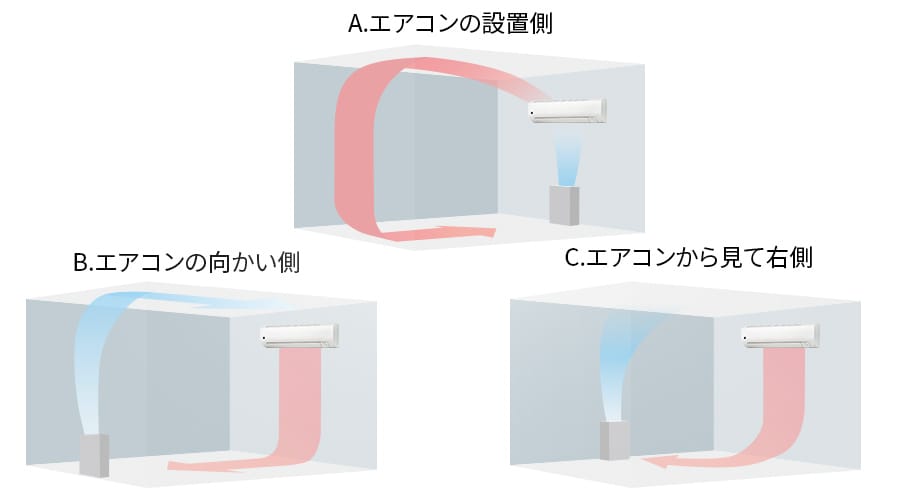 エアコンと空気清浄機の設置位置をアプリで設定して、効率よく運転