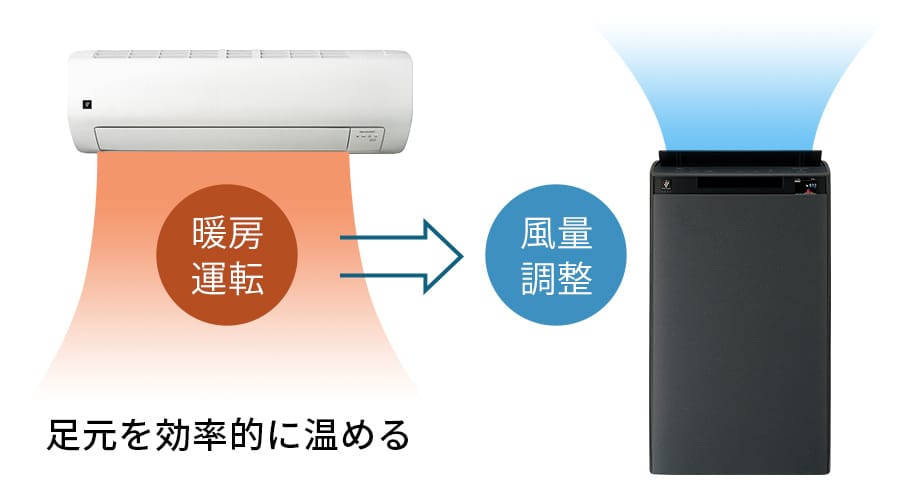 空気清浄機と連携し、足元を効率的に温める