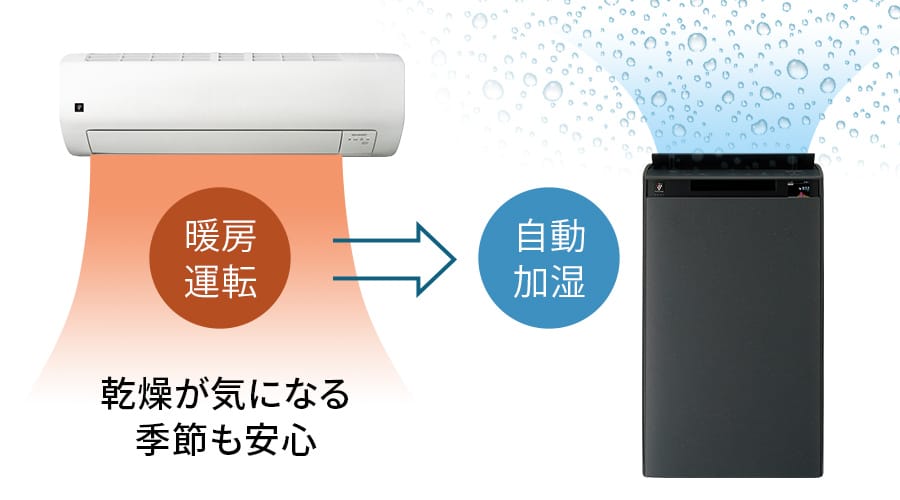 乾燥が気になる季節も安心