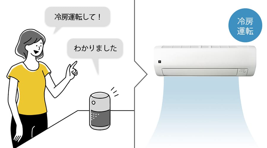 スマートスピーカーに話しかけ、エアコンを遠隔操作するイメージ