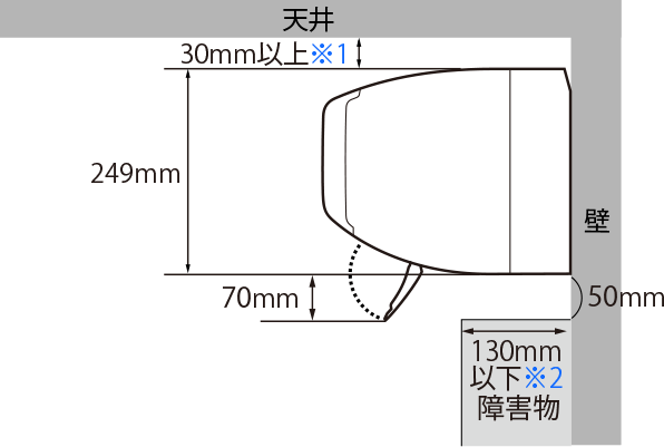 室内機設置条件図:天井から30mm以上＊、室内機下70mm、室内機下に設置可能な障害物の奥行き130mm以下