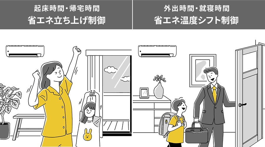 起床時間と帰宅時間に省エネ立ち上げ制御。外出時間と就寝時間に省エネ温度シフト制御。