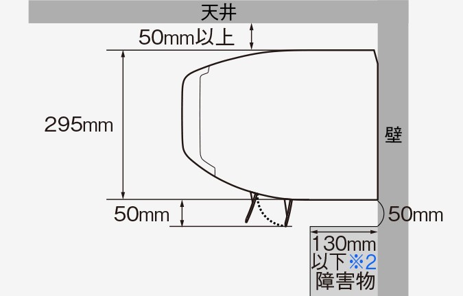 室内機設置条件図:天井から50mm以上、室内機下50mm、室内機下に設置可能な障害物の奥行き130mm以下※2