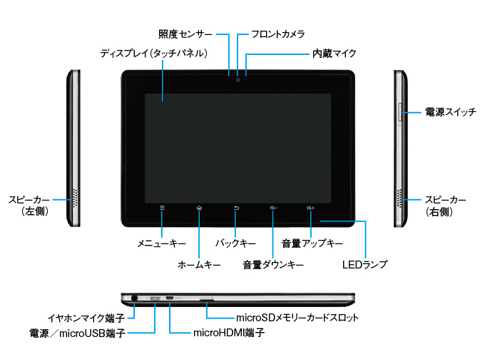 製品外観（前面）