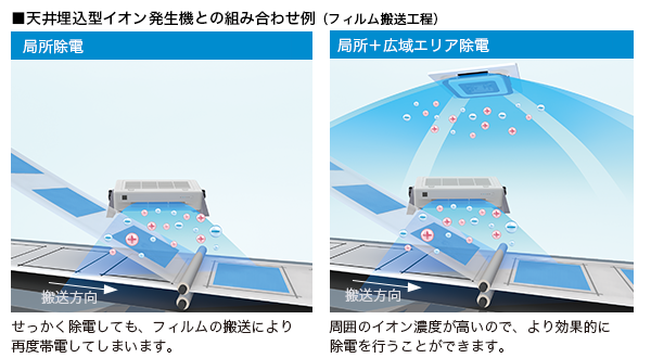 組み合わせ効果