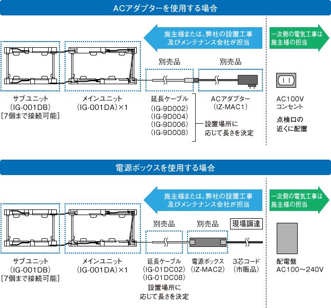 ACアダプター、電源ボックスに対応