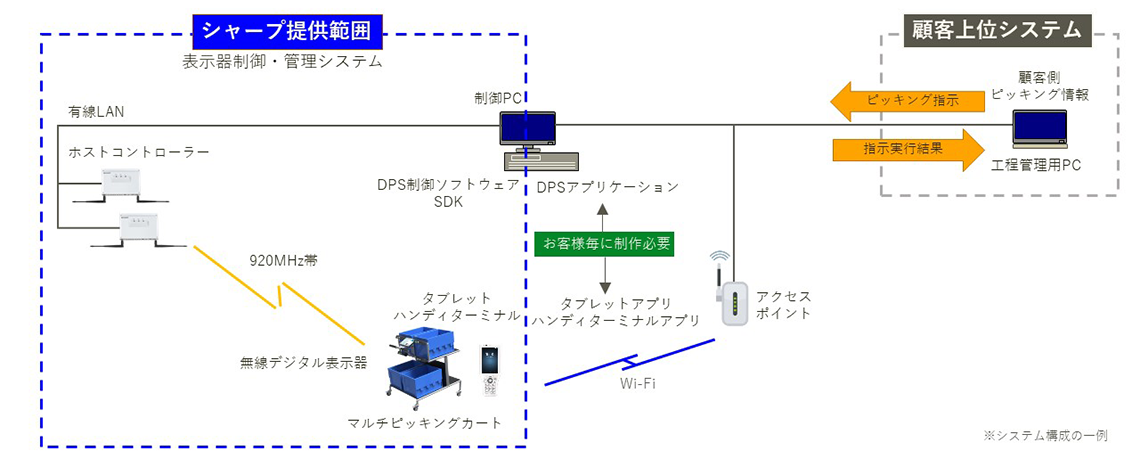 システム構成図