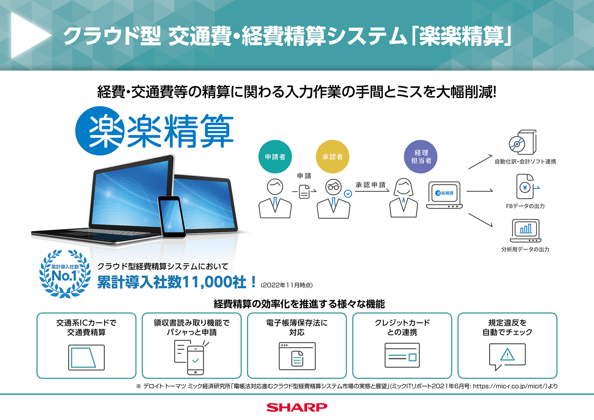 [電帳法対応] クラウドサービス 楽楽シリーズ | SHARP BUSINESS SOLUTION ONLINE | 法人のお客様：シャープ