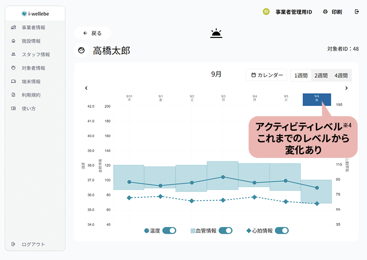 測定データのグラフ画面イメージ