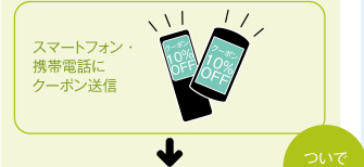 スマートフォン・携帯電話にクーポン送信