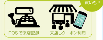 POSで来店記録・来店しクーポン利用