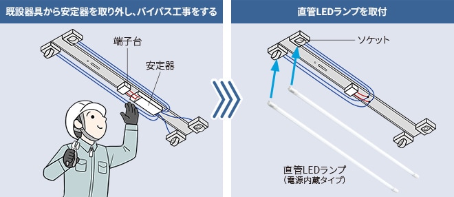 日本 照明 led 工事