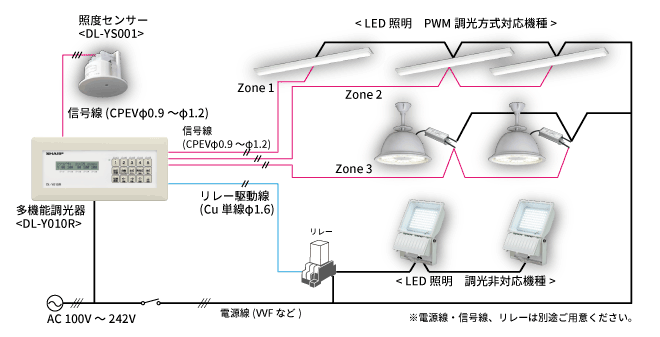 LED照明、PWM調光方式　昼光センサー等接続可能　操作パネル　LED照明　非調光　※電源線・信号線、リレーは別途ご用意ください。