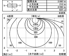 配光