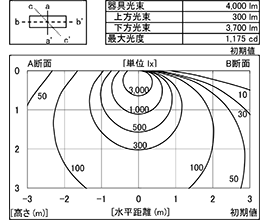 配光