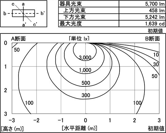 配光