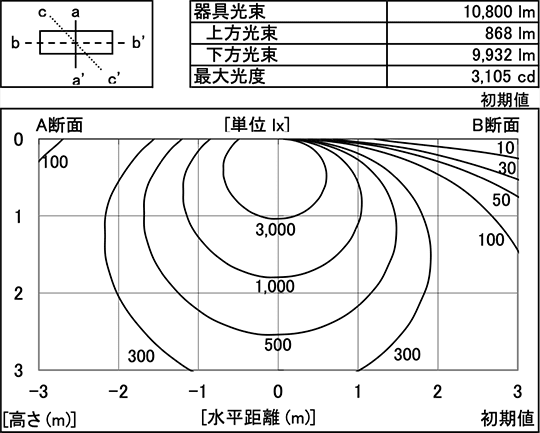 配光