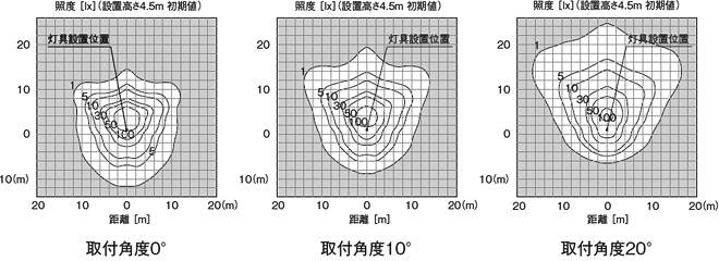 単灯分布図（水平面照度）