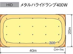 [HID]メタルハライドランプ400W