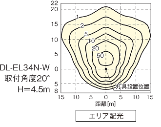 DL-EL34N-W 取付角度20° H=4.5m　エリア配光