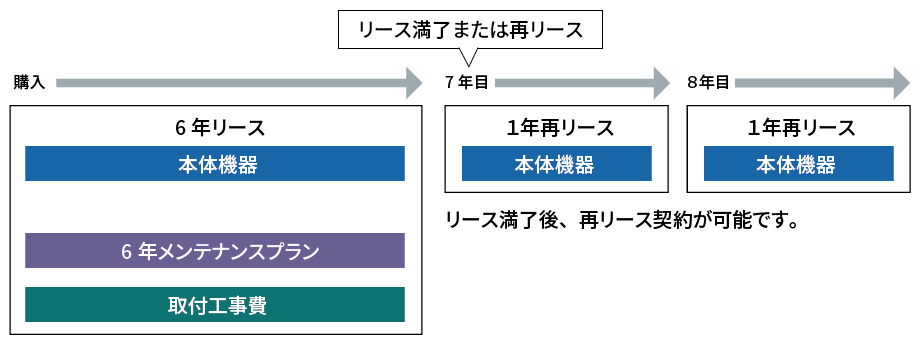 導入後の流れイメージ画像